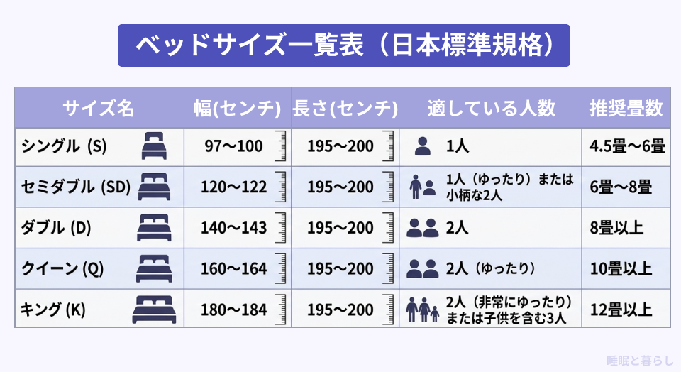 ベッドサイズ一覧表