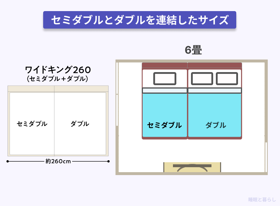 セミダブルとダブルを連結したサイズ