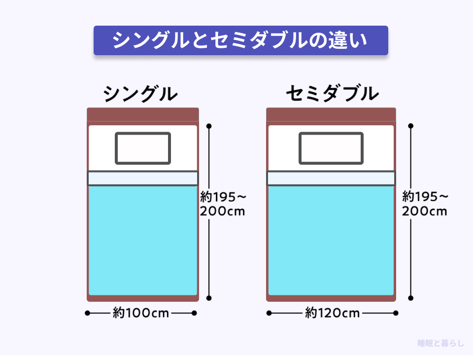 シングルとセミダブルのサイズの違い