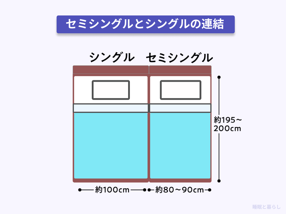 キングサイズの詳細