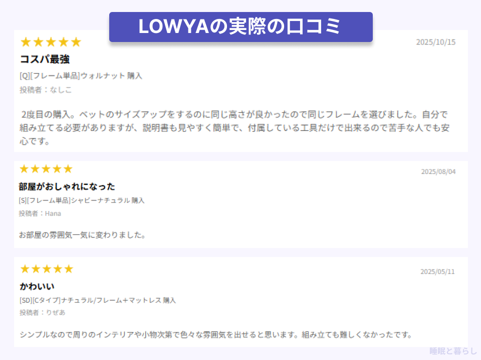 LOWYAの商品に関する実際の使用者の口コミ