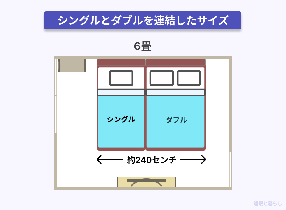 シングルベッドとダブルベッドを6畳の部屋に連結してレイアウトした画像