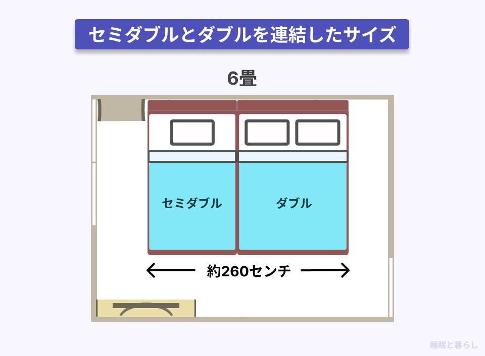 6畳の部屋にセミダブルとダブルを連結したレイアウト画像