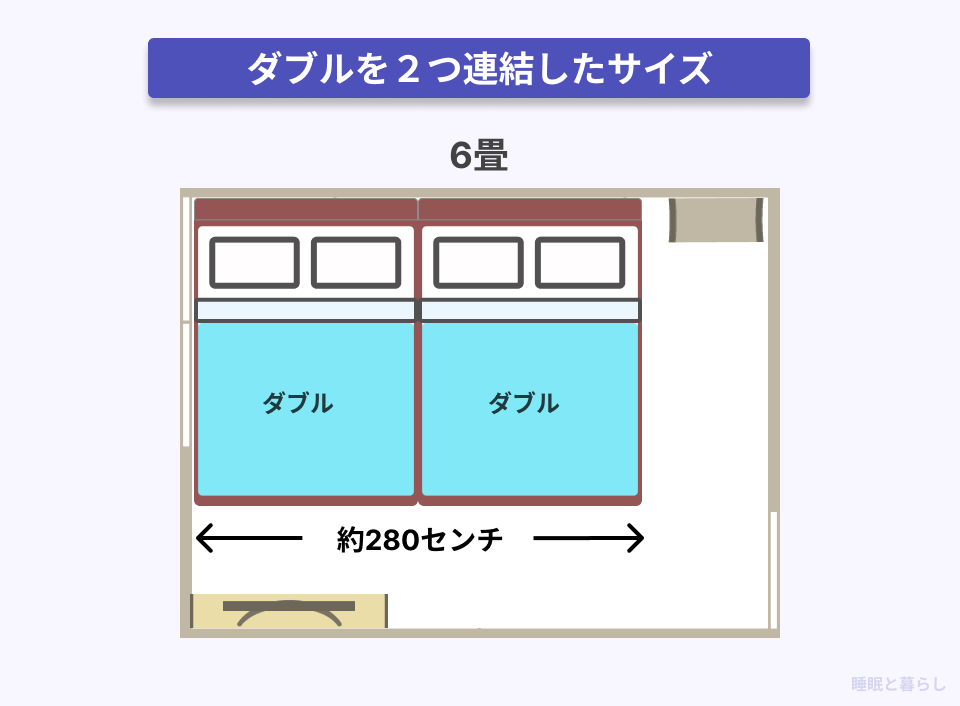 6畳の部屋にダブルベッドを2つ連結したレイアウト画像