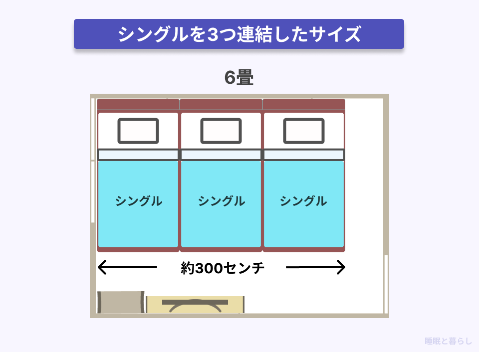 6畳の部屋にシングルを3つ連結したレイアウト画像