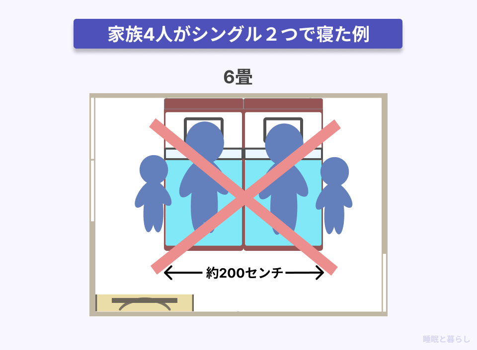 家族4人がシングル2つで寝ることをおすすめしない画像