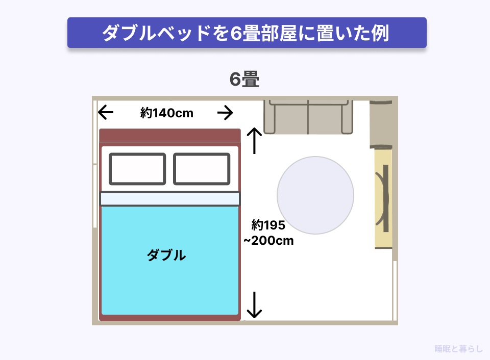 ダブルベッドを部屋に置いた画像