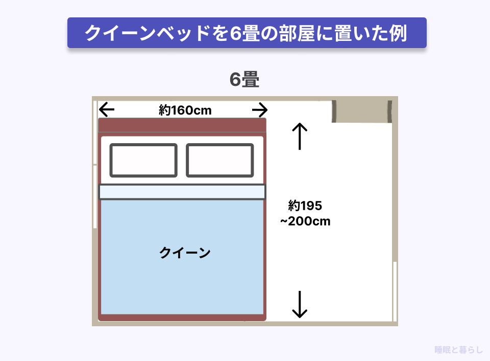 クイーンベッドを部屋に置いた画像