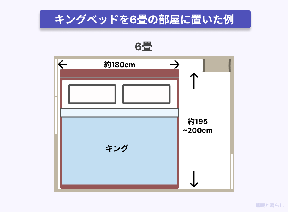 キングベッドを部屋に置いた画像