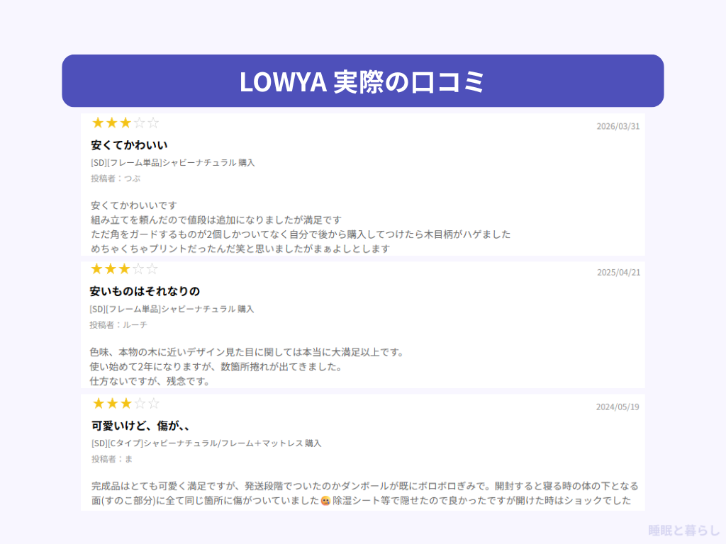 LOWYAの気になる口コミを紹介した画像