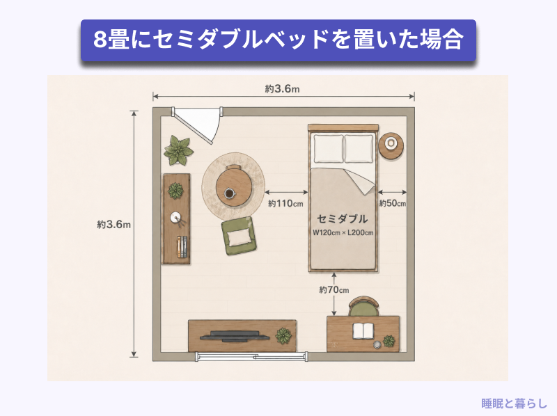 8畳にセミダブルベッドを置いた場合