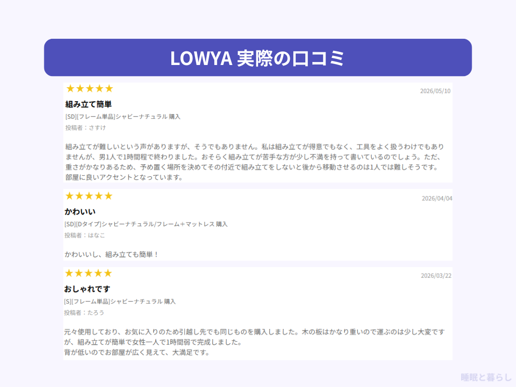 LOWYAの実際の良い口コミを紹介した画像