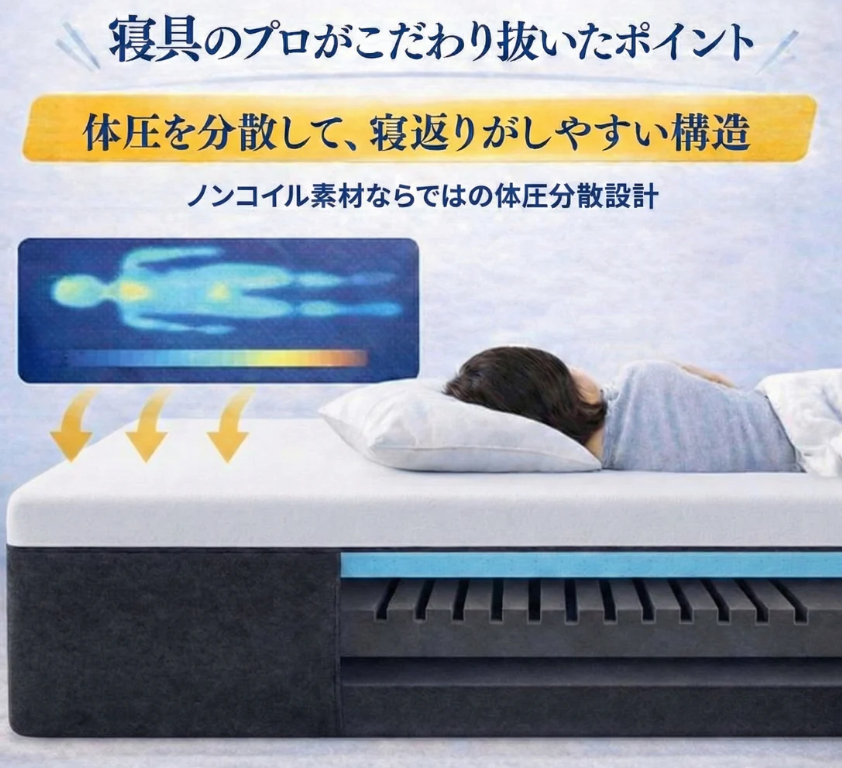 快眠タイムズのマットレス構造を説明した画像