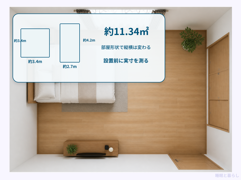 7畳の面積換算と部屋寸法の図解