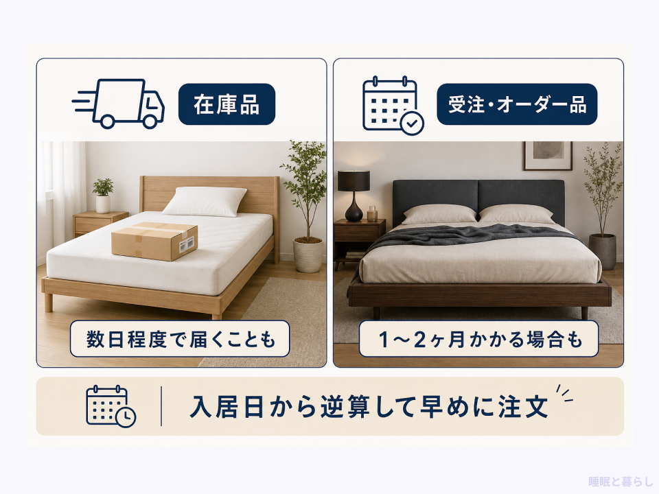 在庫品と受注・オーダー品の納期の違い