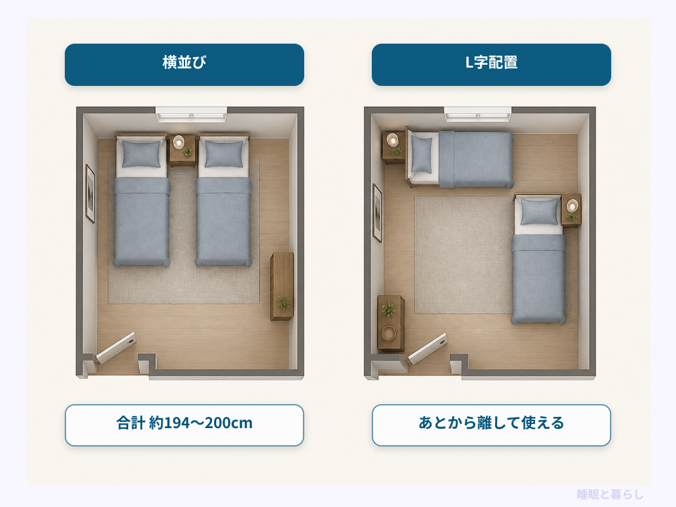 シングルベッド2台の横並びとL字配置を比較した画像
