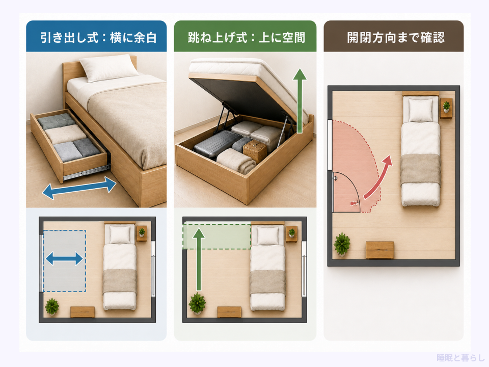 収納ベッドの引き出し方向と跳ね上げ方向の確認