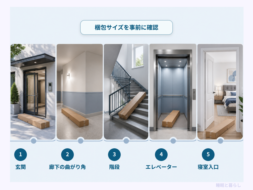 ベッド搬入経路で確認する玄関・廊下・階段・エレベーター・寝室入口