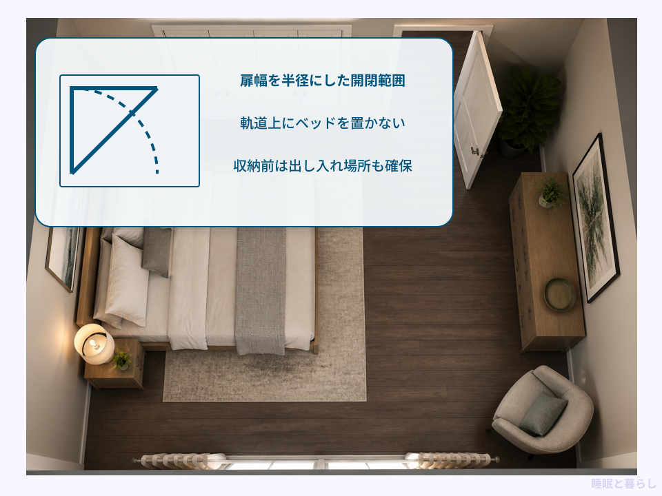 室内ドアの開閉軌道とクローゼット前の確認図