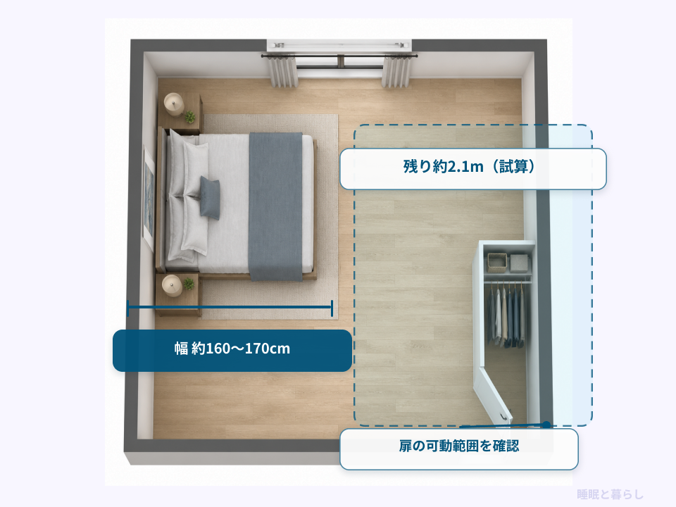 9畳にクイーンベッドを置いた場合の残り幅と扉の可動範囲