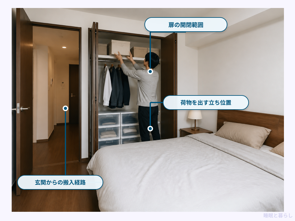 クローゼットの開閉範囲・立ち位置・搬入経路を線で示した図