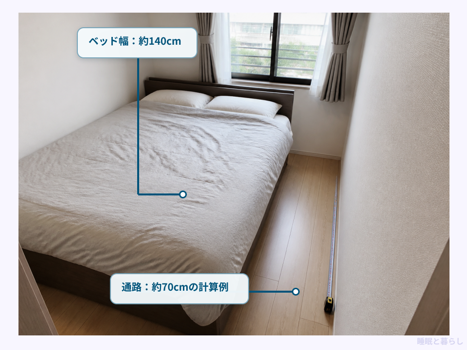 6畳にダブルベッドとデスクを置いた通路幅の例