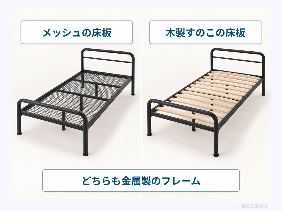 金属製フレームにメッシュ床板と木製すのこ床板を組み合わせたパイプベッドの比較