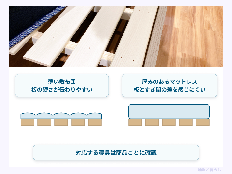 すのこの写真と、薄い敷布団と厚みのあるマットレスの違いを示す模式断面図