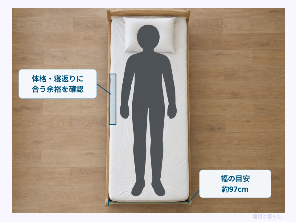 人物のシルエットで、シングルベッドの横幅約97cmと体格や寝返りに必要な余裕を示した図