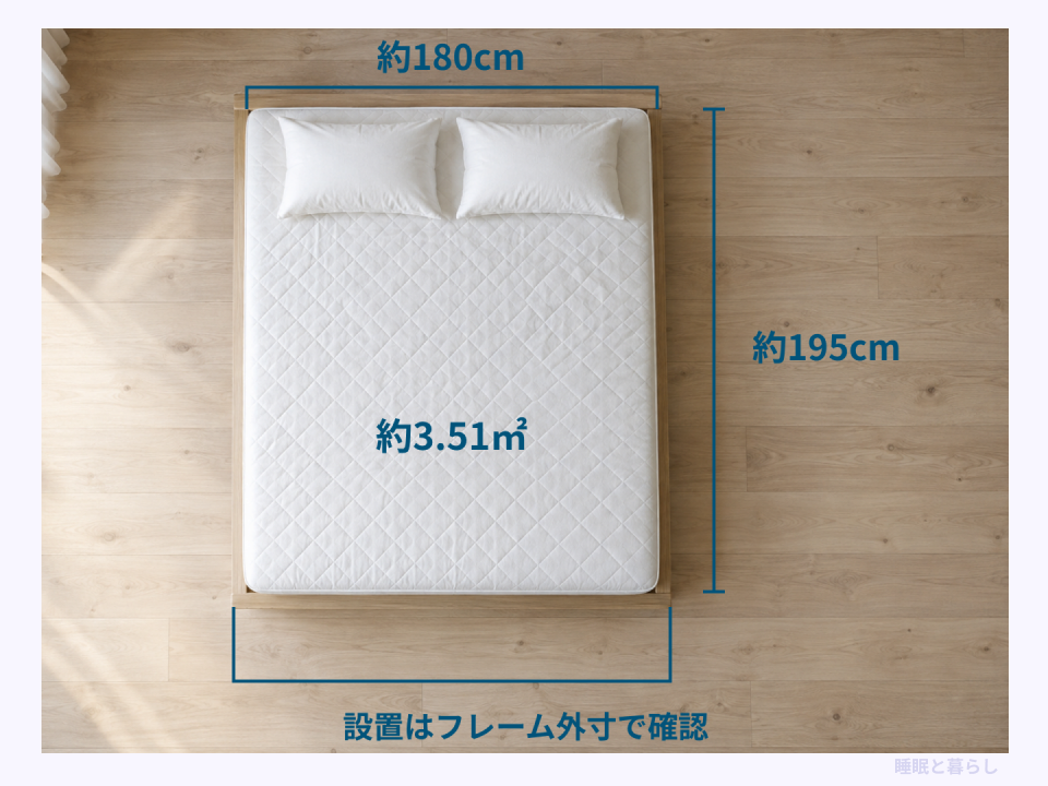 キングベッドのマットレス約180×195cm、約3.51平方メートルとフレーム外寸の確認箇所