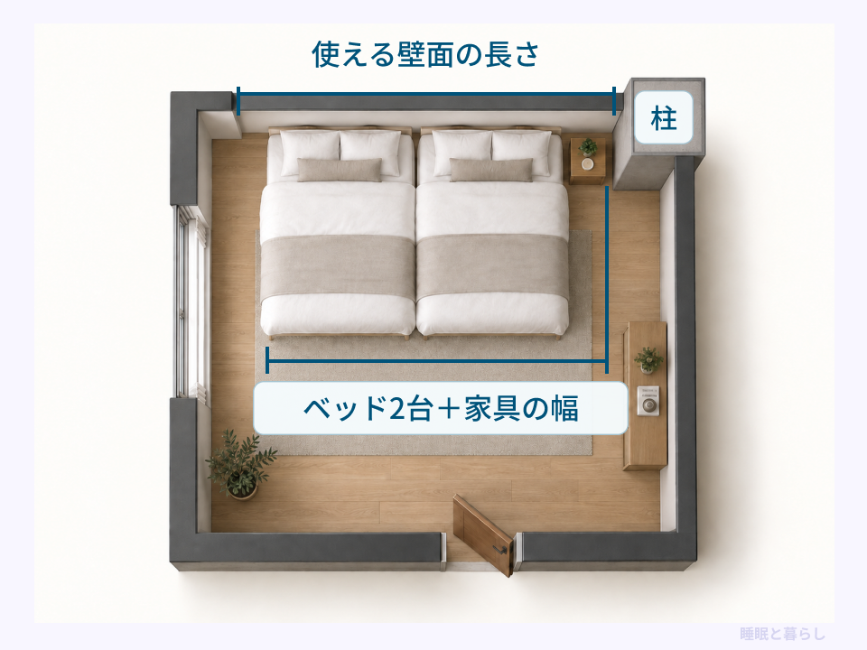 柱を除いた使える壁面の長さと、ベッド2台とサイドテーブルを合わせた幅を示した配置図