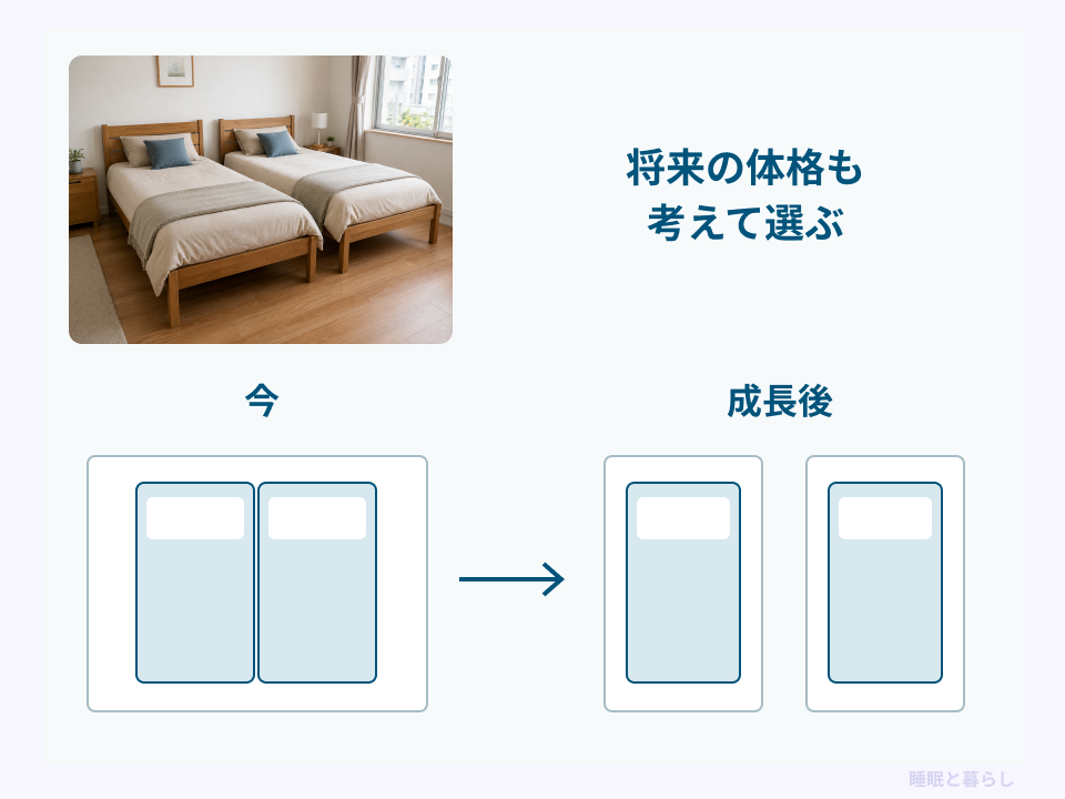 同じ部屋で並べた2台のベッドを、子どもの成長後に別々の部屋へ分ける配置図