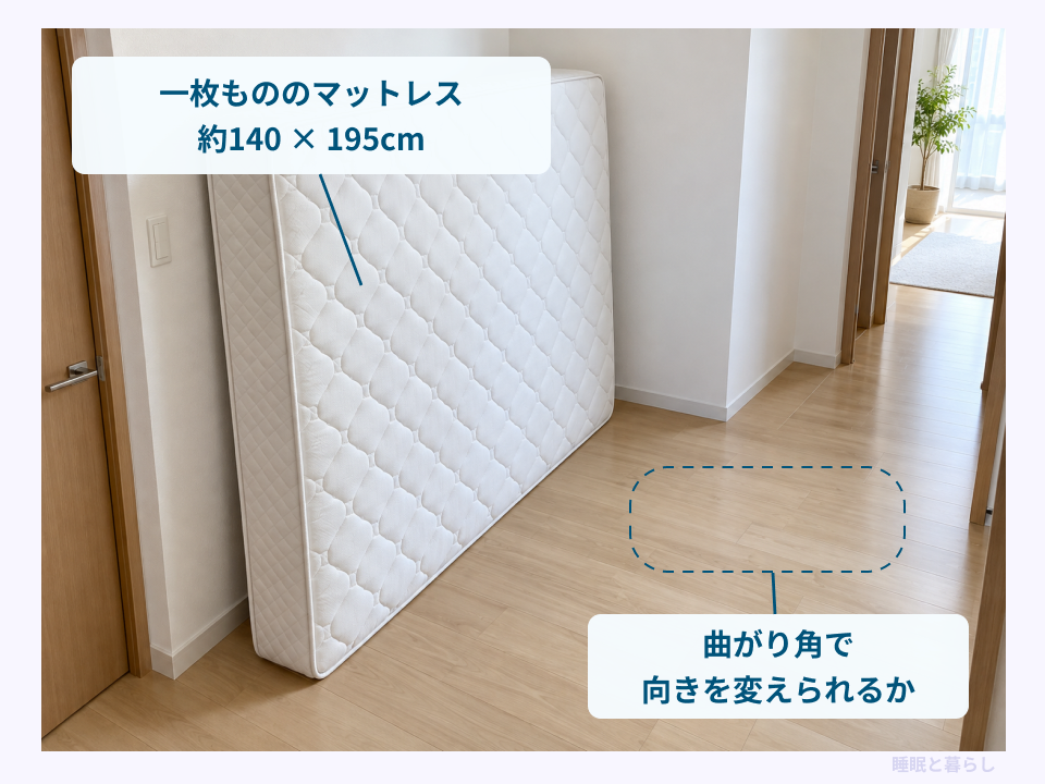 一枚もののマットレスの寸法と、搬入時に曲がり角で向きを変えられるか確認する場所