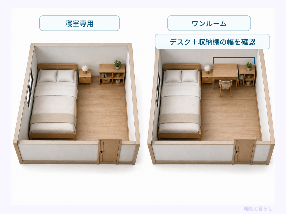 寝室専用とワンルームの家具構成とデスク・収納棚の合計幅の確認図