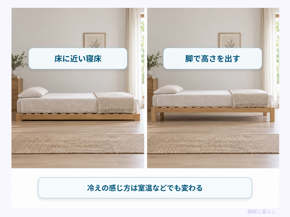 床に近い寝床と脚付きベッドの高さを比較した図