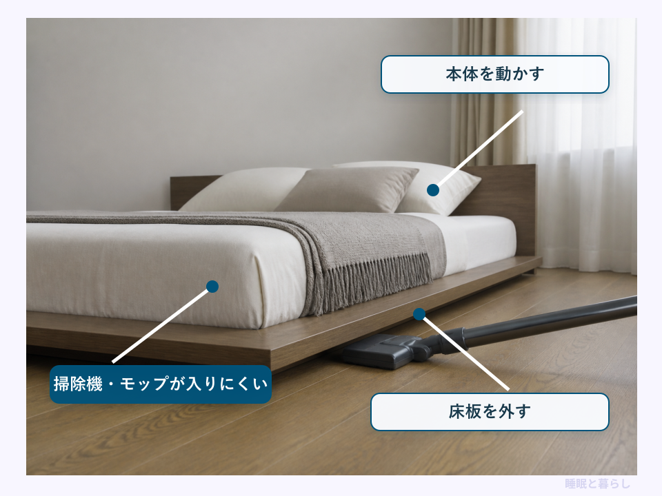 脚なしベッド下を掃除するための本体移動と床板取り外し