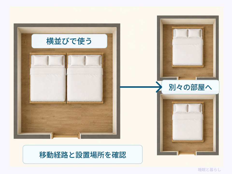 横並びのダブルベッド2台を、将来は別々の部屋で使う配置変更の図