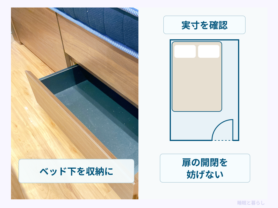 ベッド下の引き出し収納の実写真と、部屋の実寸や扉の開閉を確認するための配置図