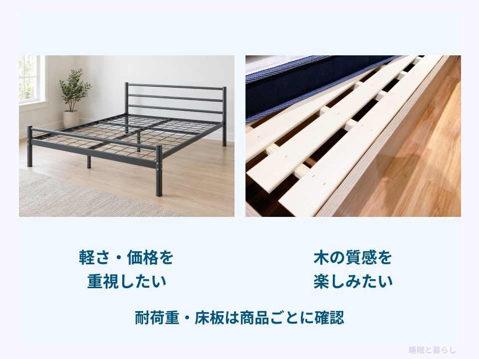 金属フレームと木製フレームを比較し、耐荷重と床板も確認することを示した画像