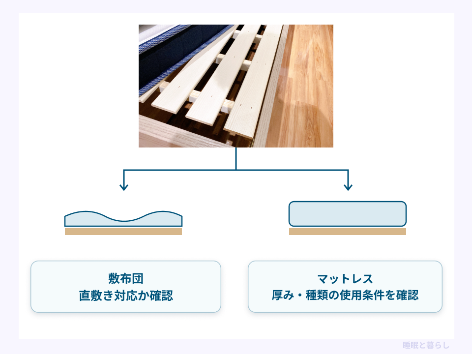 敷布団とマットレスで異なる使用条件の確認図