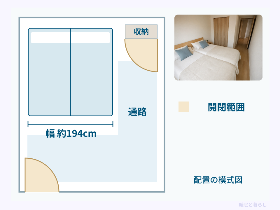 約194cm幅のベッドと通路、入口と収納の開閉範囲を確認するための寝室配置の模式図