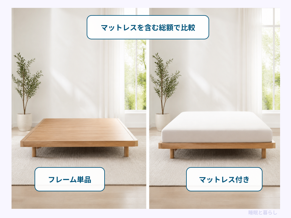 ローベッドのフレーム単品とマットレス付きの比較