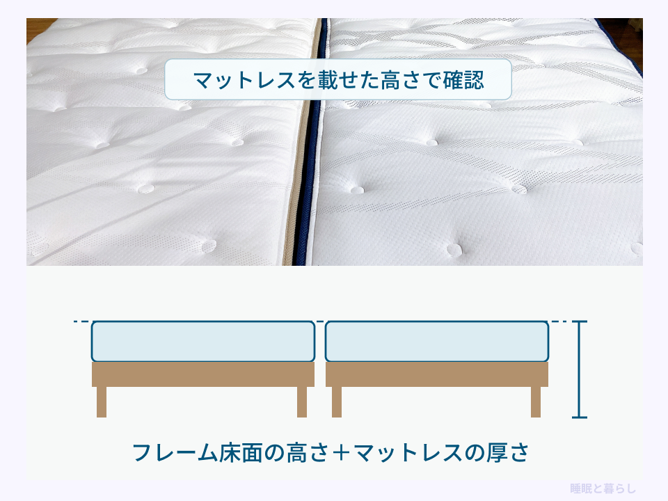 マットレスを載せた寝床の高さを、床面の高さとマットレスの厚さで確認する実写真と断面図