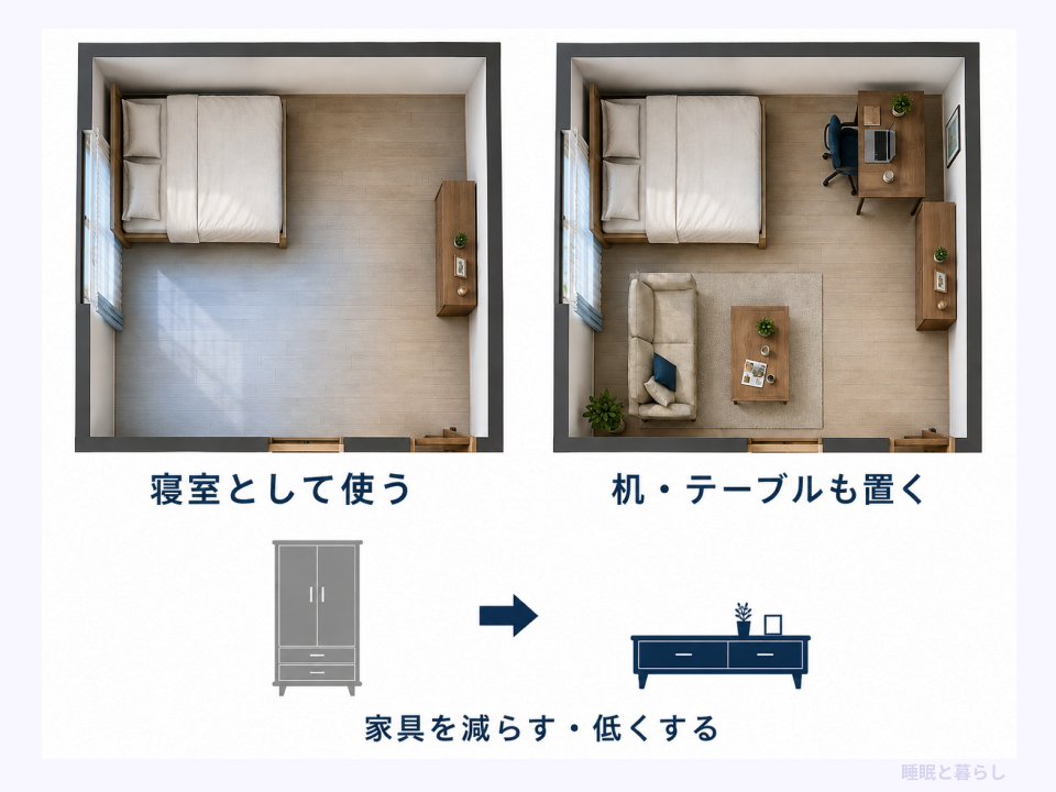 寝室として使う部屋と机やテーブルも置く部屋を比較し、家具を減らすことや低くする工夫を示す図