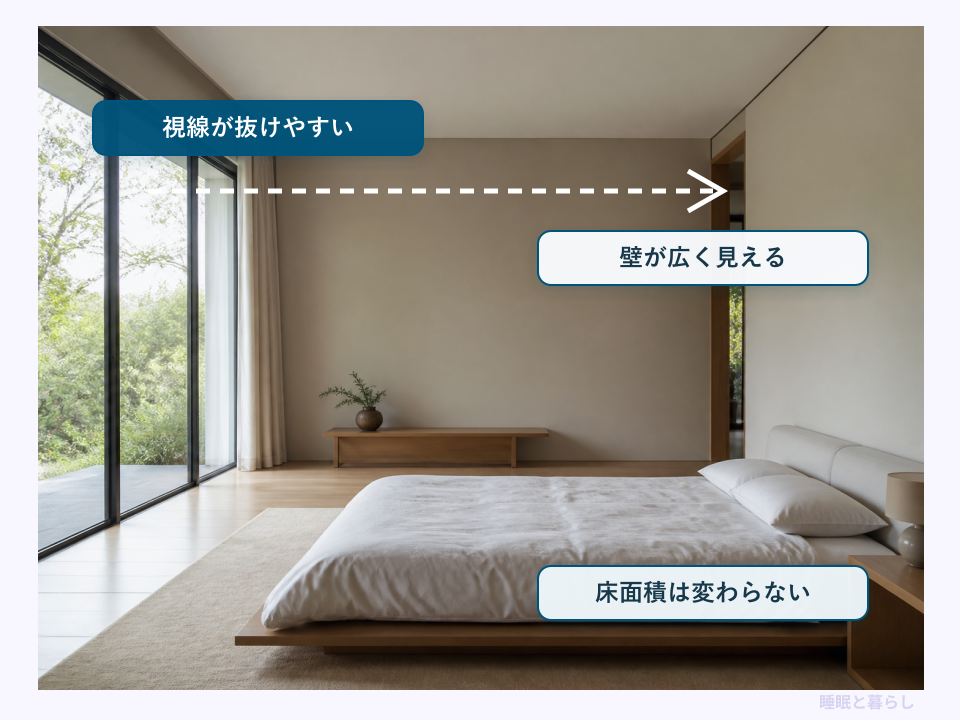 低いベッドで視線が抜け壁が広く見える部屋