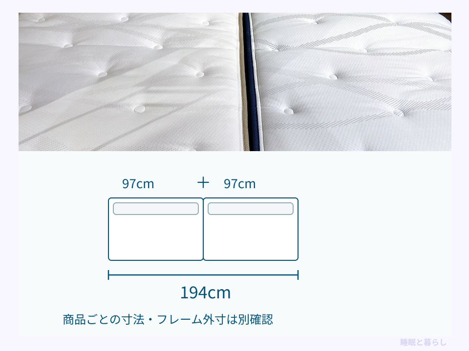 幅97cmのマットレス2枚を並べると194cmになる模式図と、商品の寸法・フレーム外寸の確認事項
