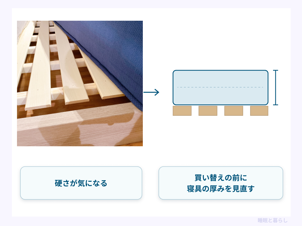 硬さが気になるときに寝具の厚みを見直す手順図