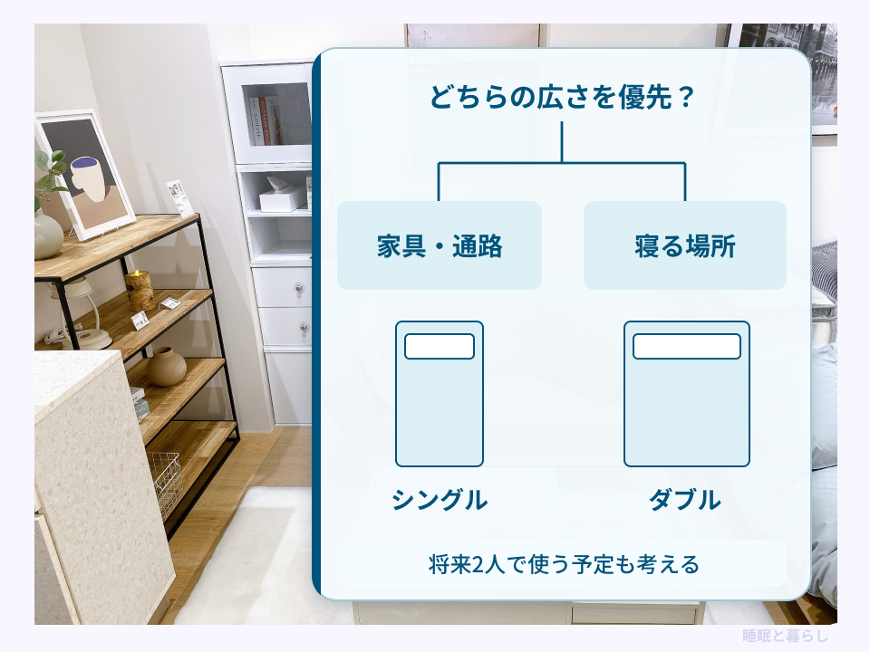 家具や通路の広さと寝る場所の広さを基準にベッドサイズを選ぶ図