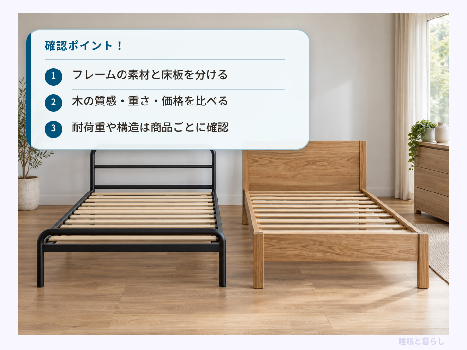 金属フレームと木製フレームを並べ、素材・床板・耐荷重の比較ポイントを示した画像
