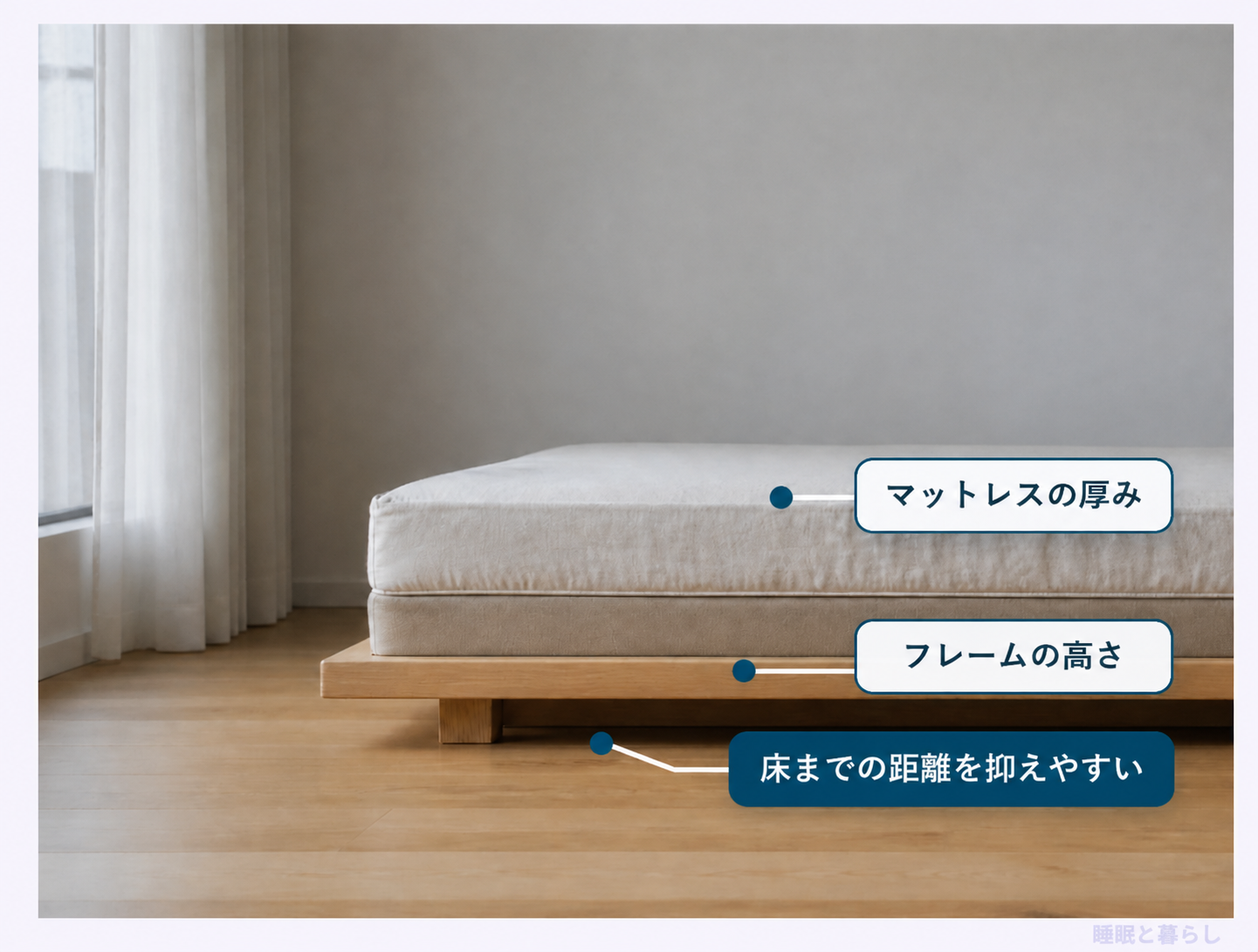 マットレスとフレームによる脚なしベッドの寝床の高さ